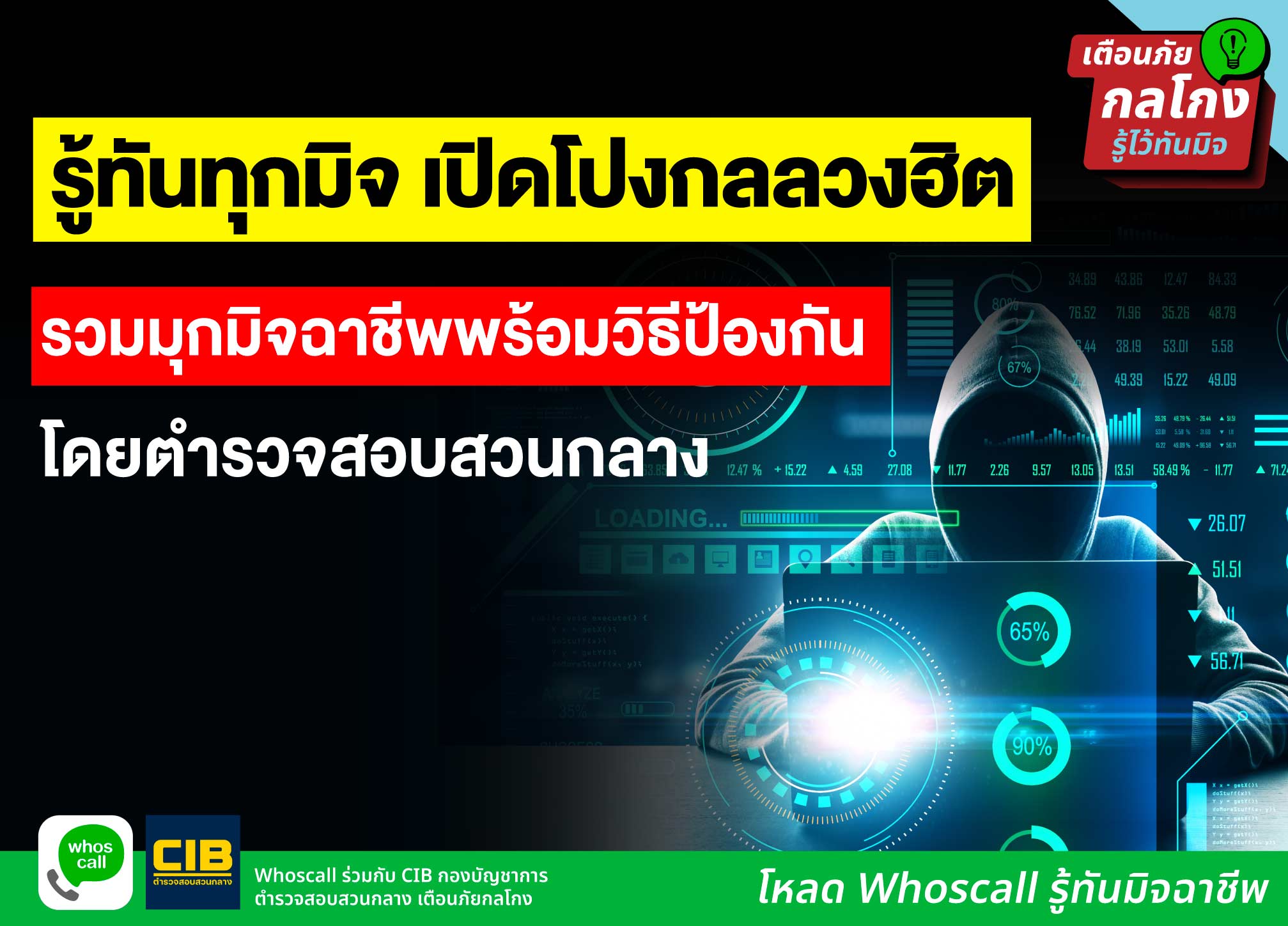 รู้ทันทุกมุก เปิดโปง 4 กลลวงยอดฮิตของมิจฉาชีพโดยตำรวจสอบสวนกลาง!